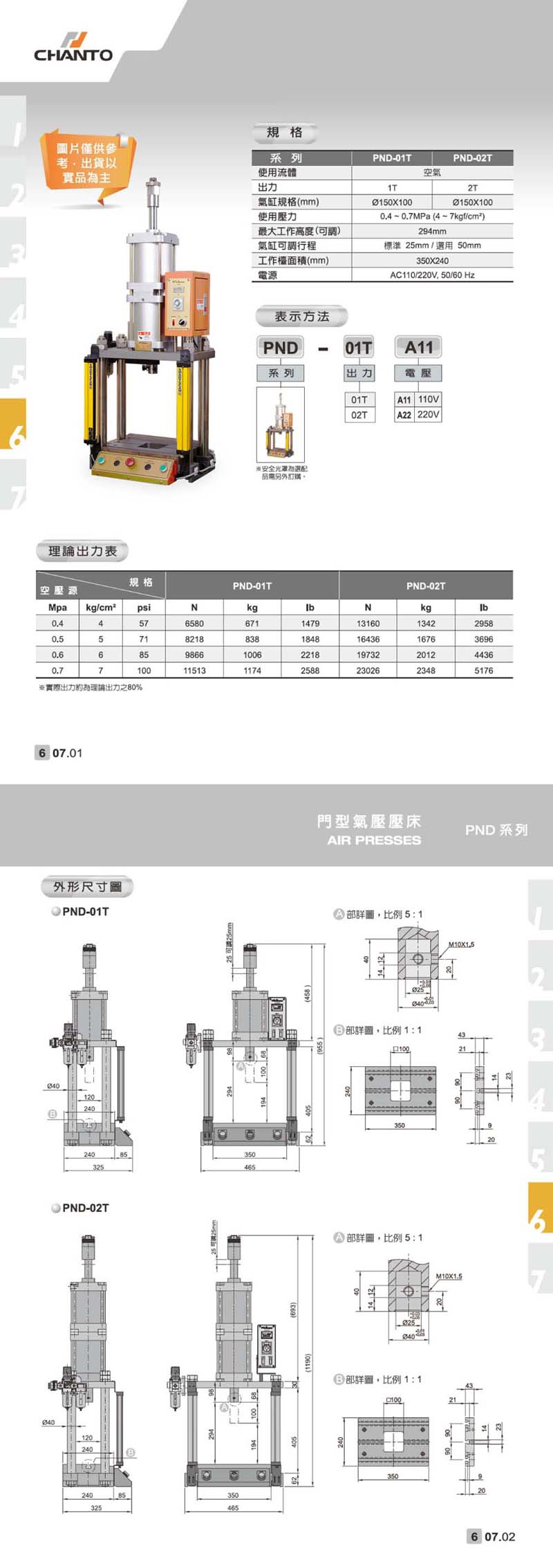 PND 门型气压压床